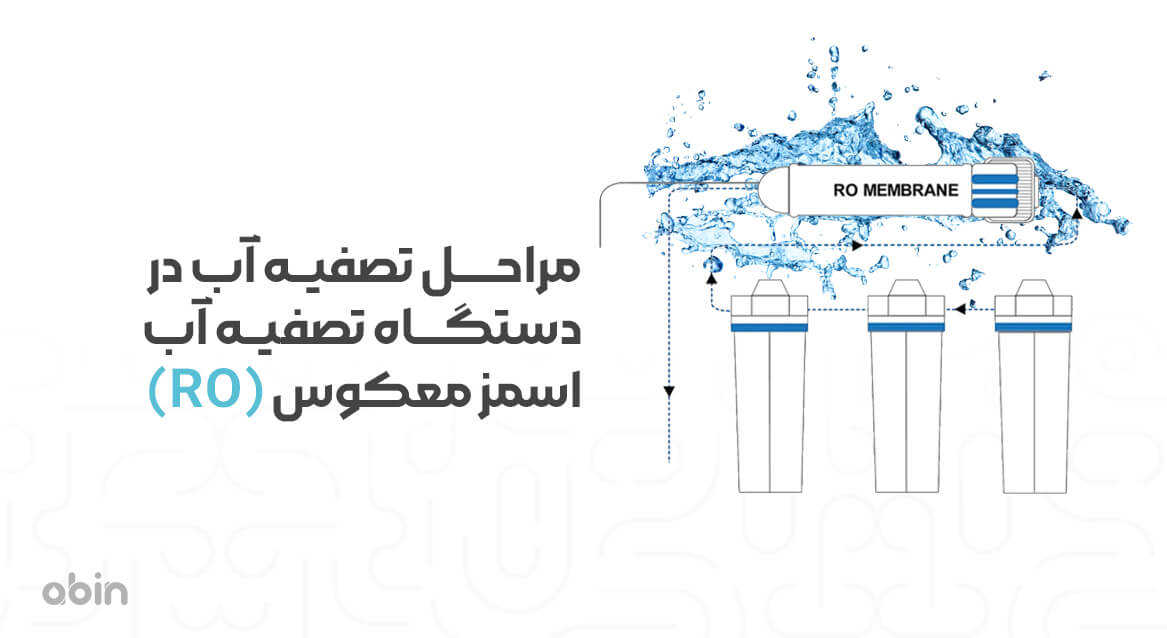 مراحل تصفیه آب در دستگاه تصفیه آب اسمز معکوس